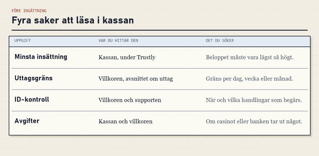 Tabell med fyra uppgifter att läsa före insättning: minsta insättning, uttagsgräns, ID-kontroll och avgifter.